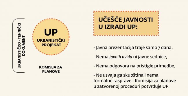 Poster Učešće javnosti manji NOVO