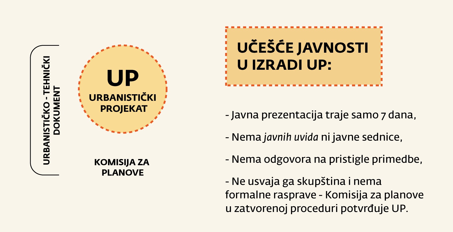 Poster Učešće javnosti manji NOVO